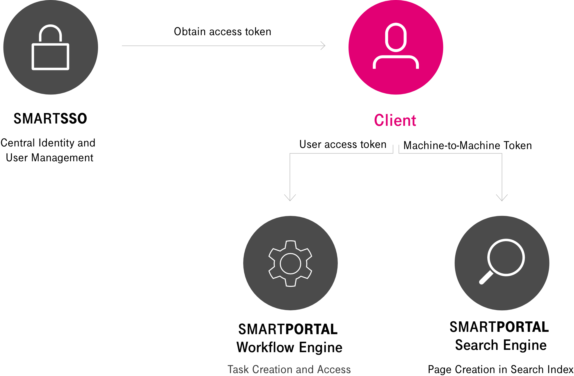 api-architecture